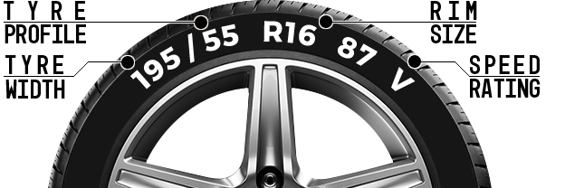 Tyre size image - Tyres Wythenshawe - Order Tyres Online